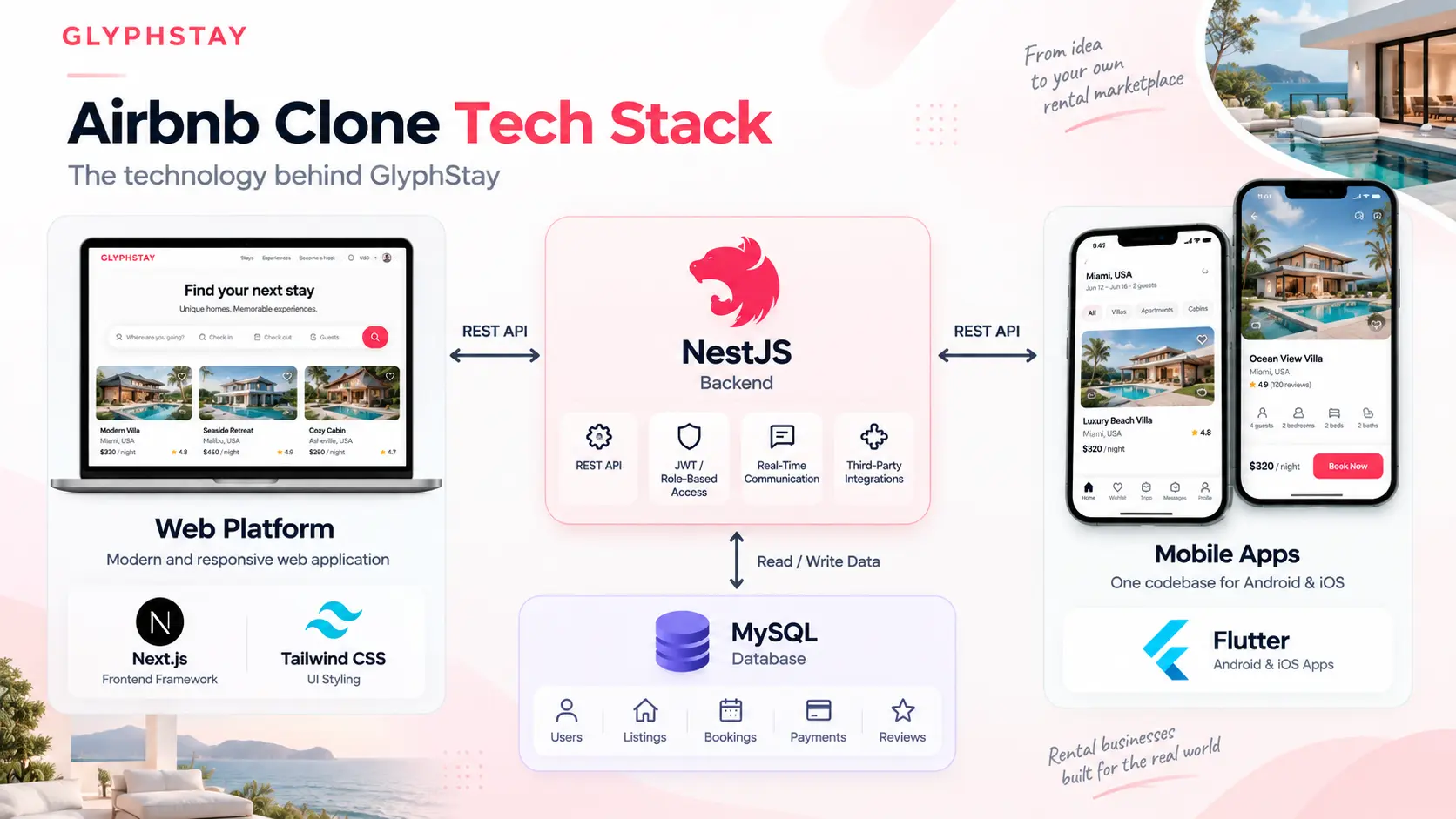 Airbnb Clone Tech Stack: What Technologies Do You Need?