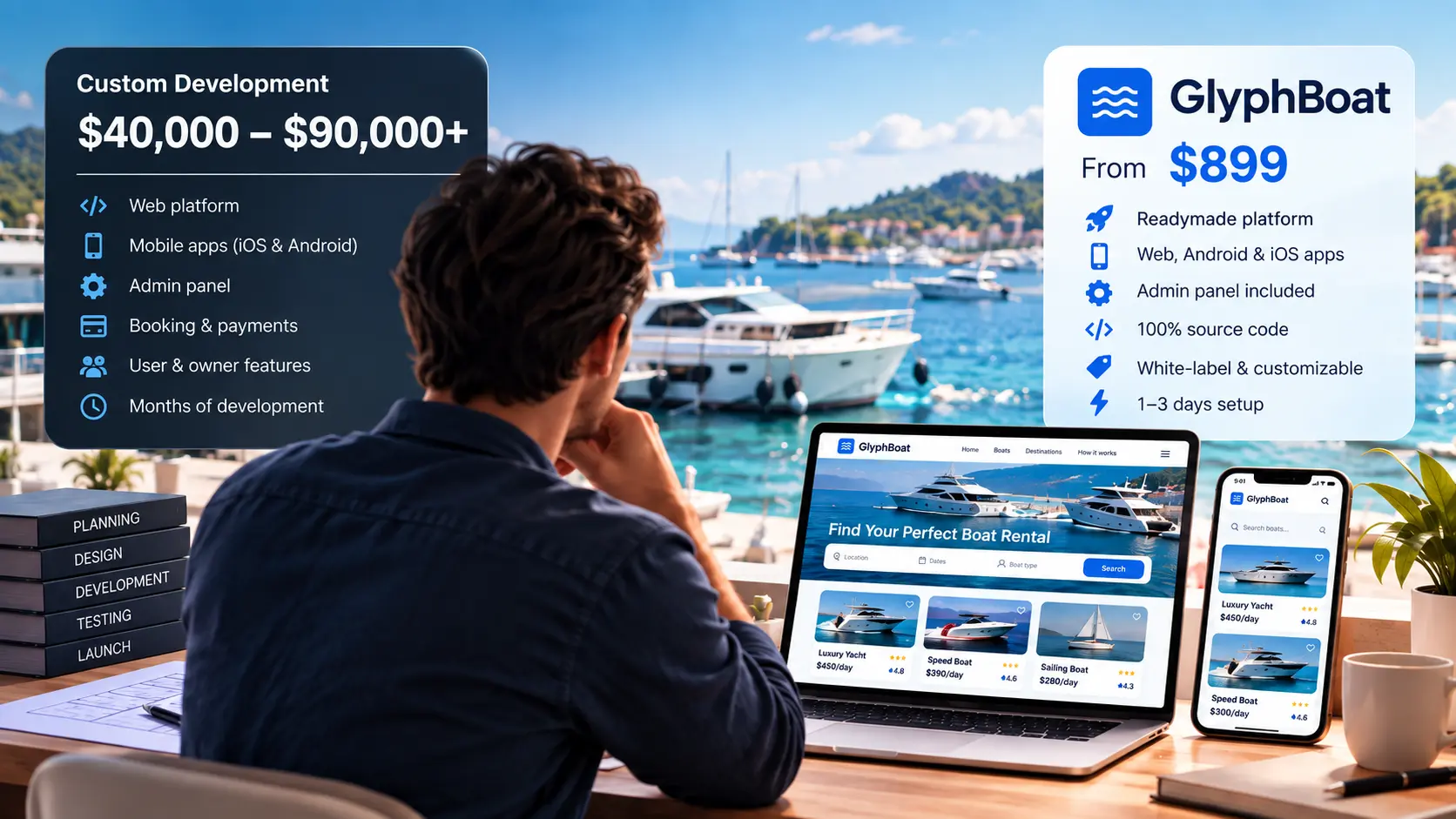Cost to build a boat rental marketplace in 2027