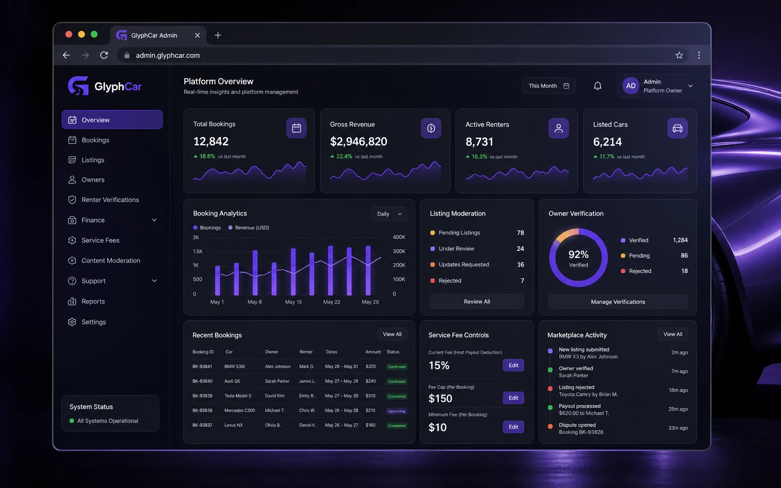 GlyphCar administration dashboard
