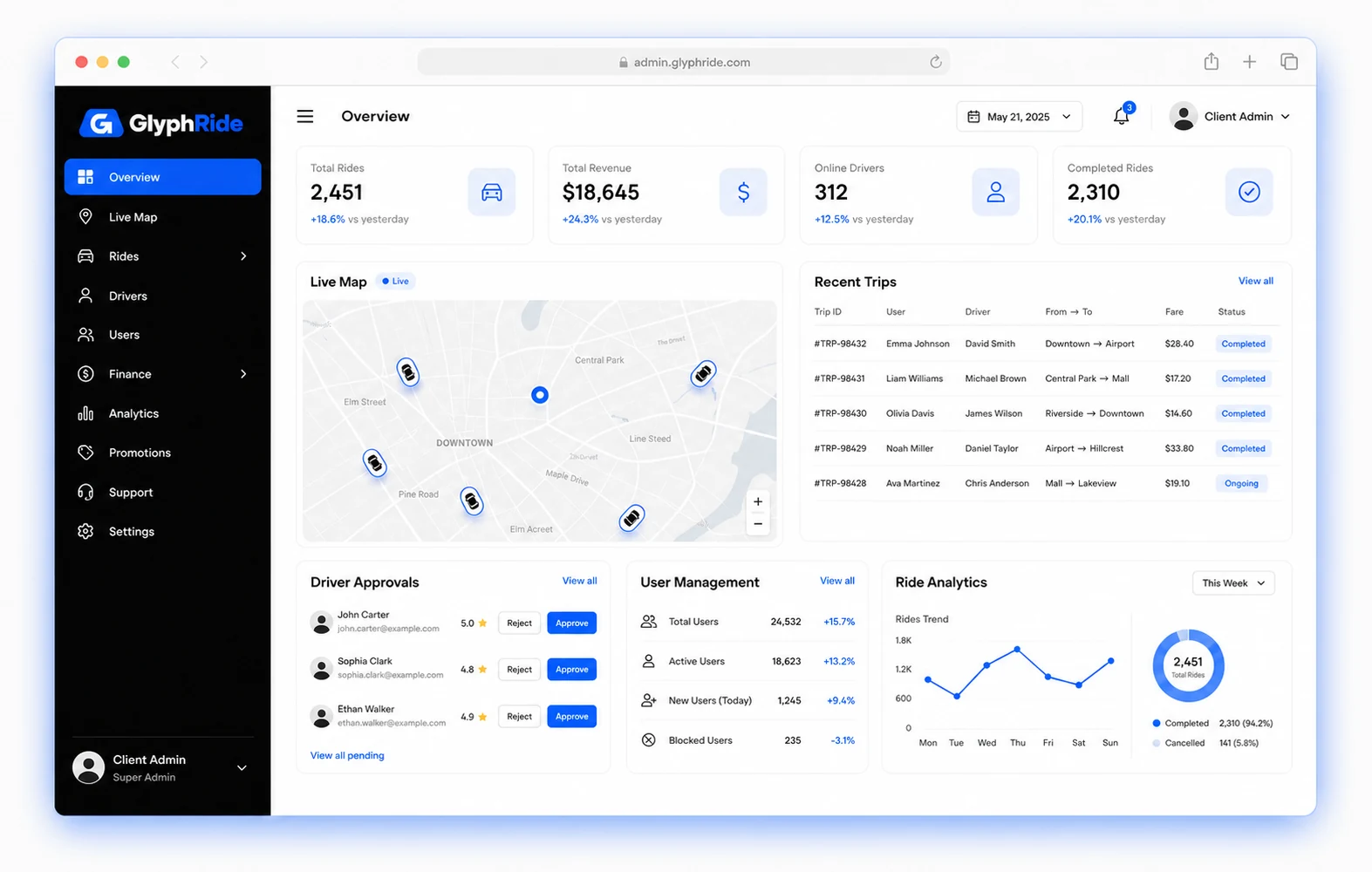 GlyphRide client admin dashboard with live rides, drivers and revenue