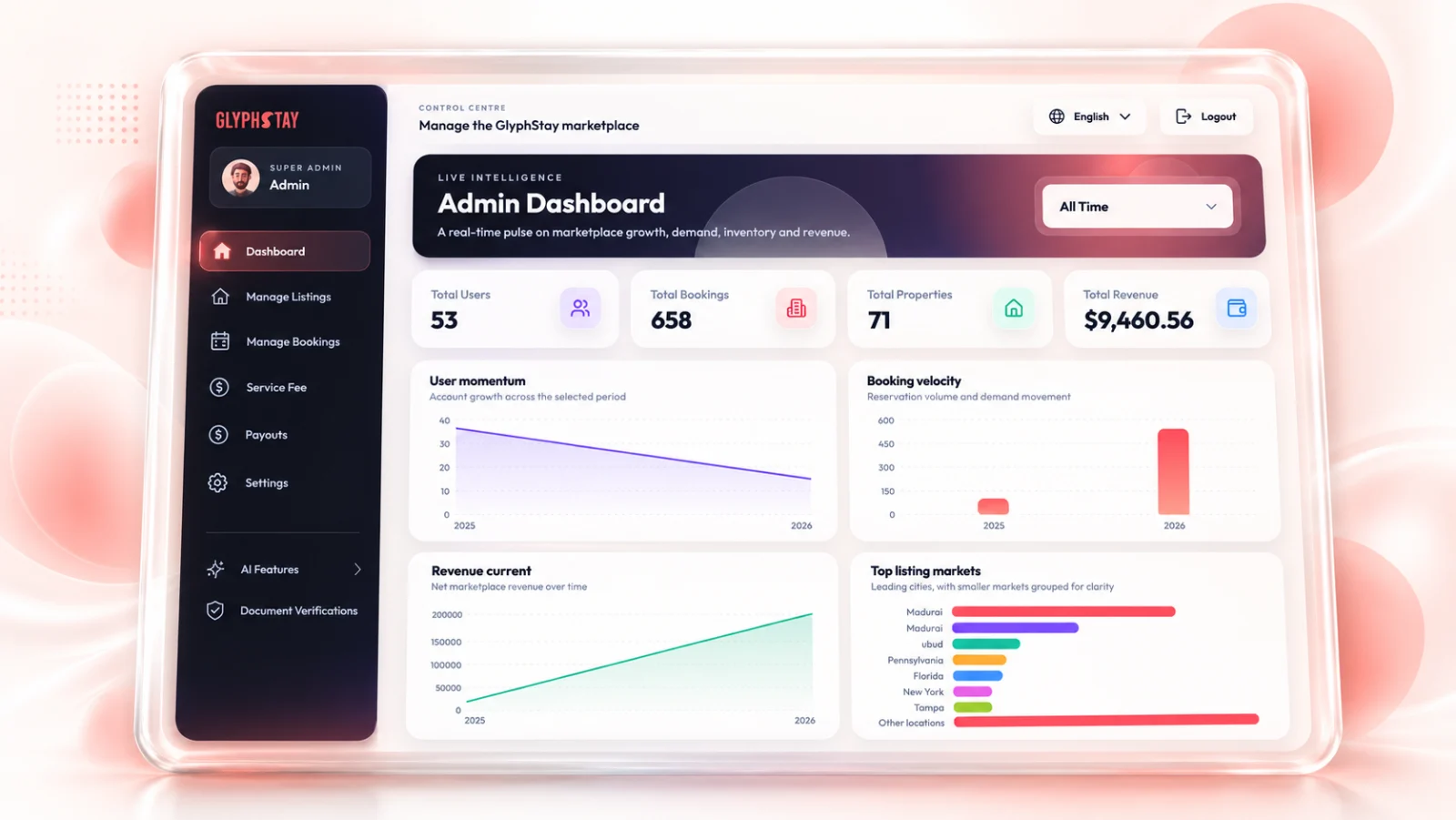 GlyphStay central administration dashboard
