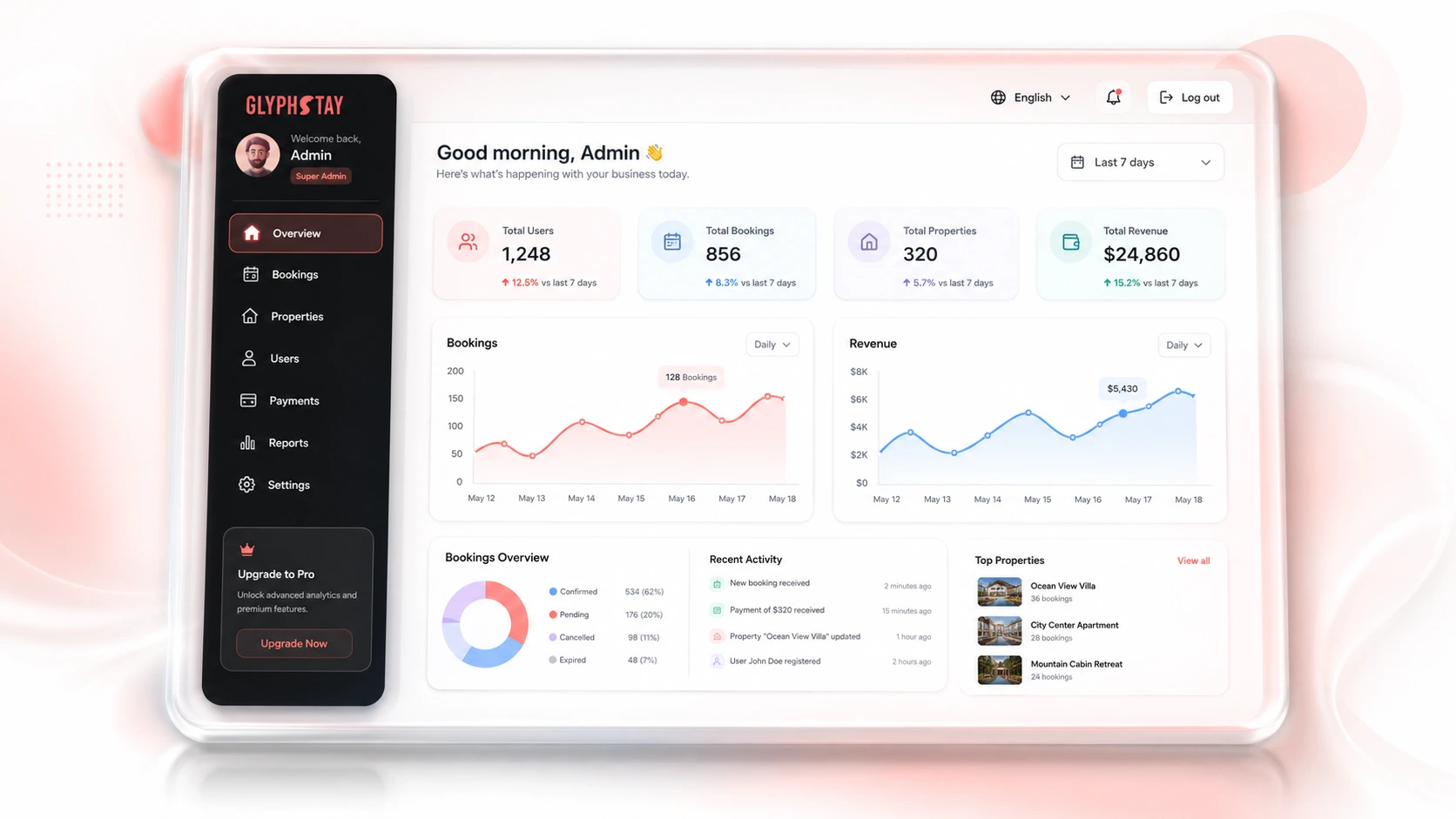 GlyphStay central admin dashboard for marketplace operations